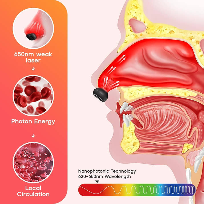 ClearNose Pro®